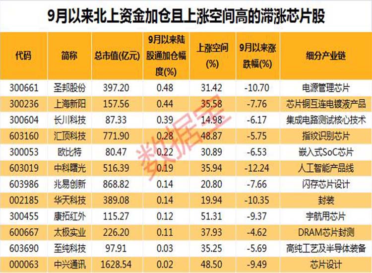 中國：“芯”大突破！華為迎轉(zhuǎn)機(jī)？2.6萬億芯片板板迎重磅利好【潤康】高鉻輥套對此看法?